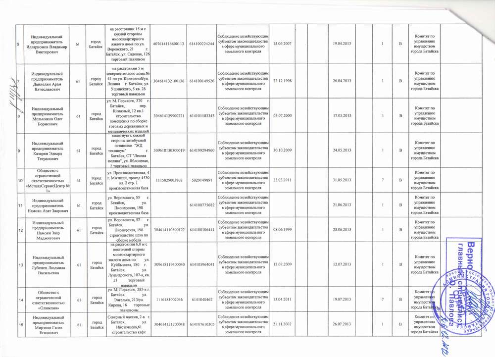 Урегулирование убытков должностные инструкции